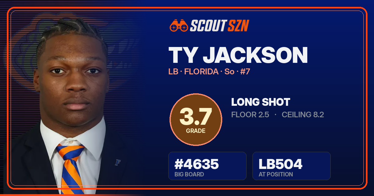 Share card for Ty Jackson