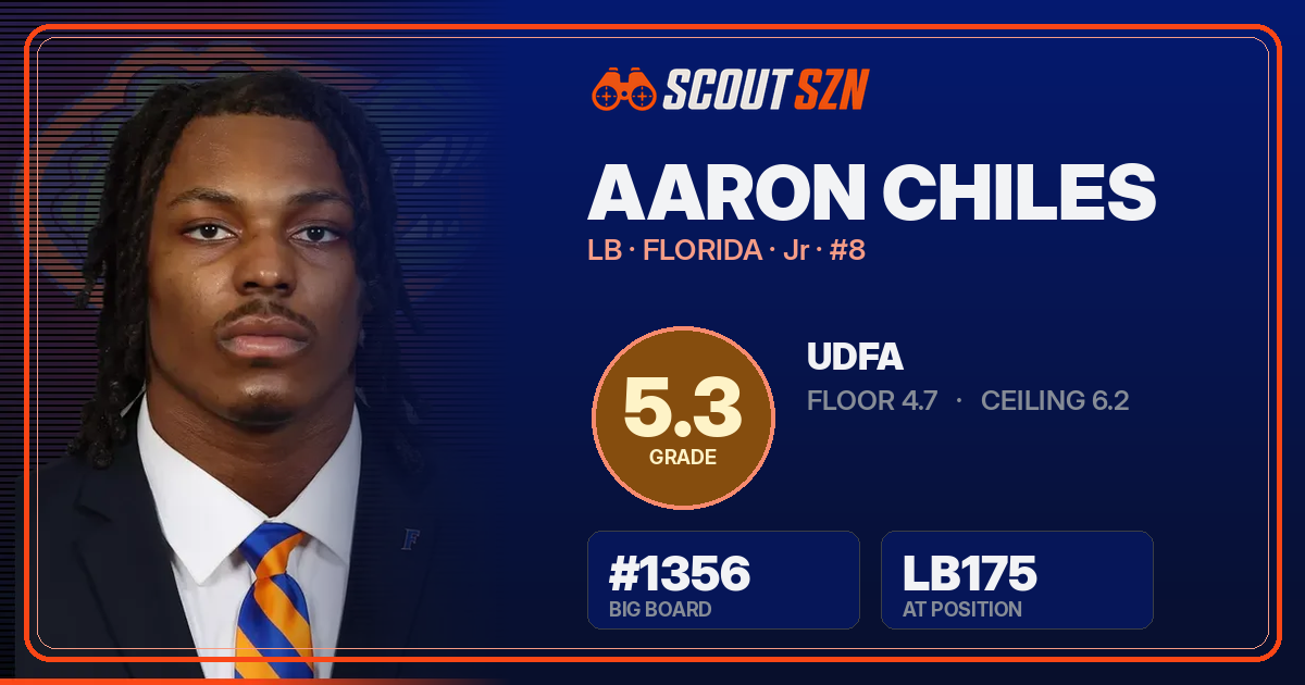 Share card for Aaron Chiles