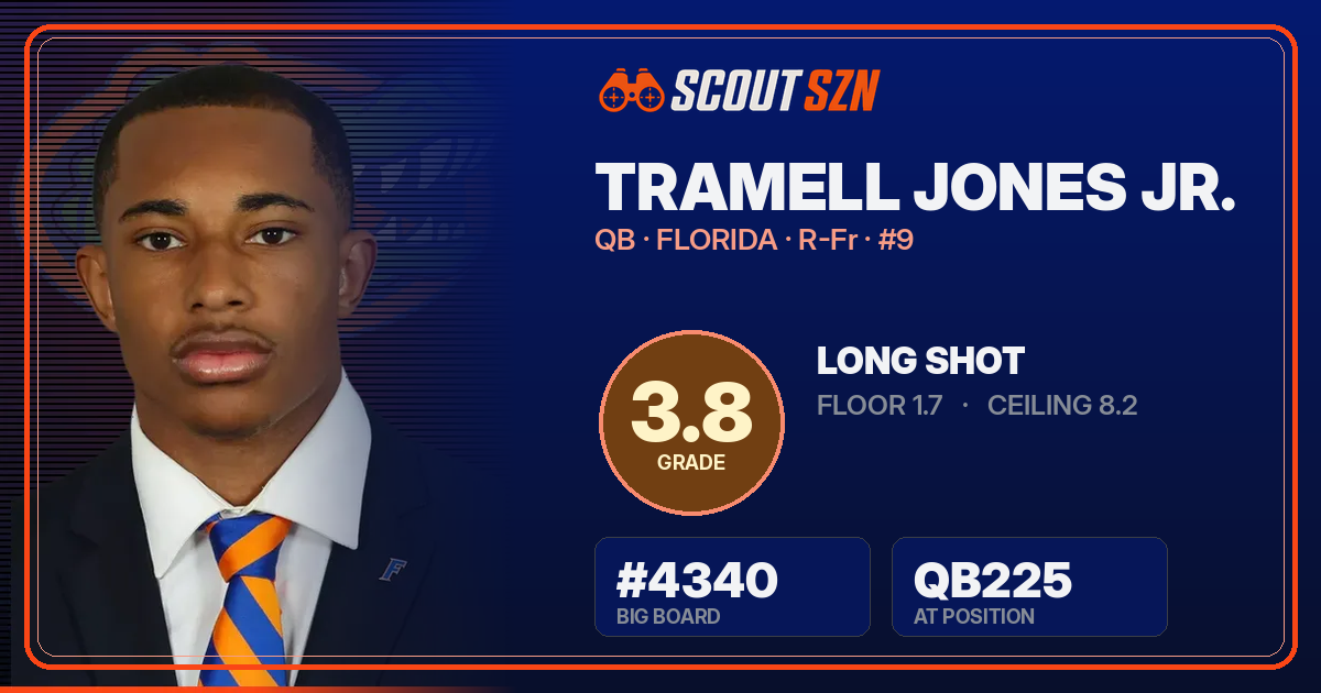 Share card for Tramell Jones Jr.