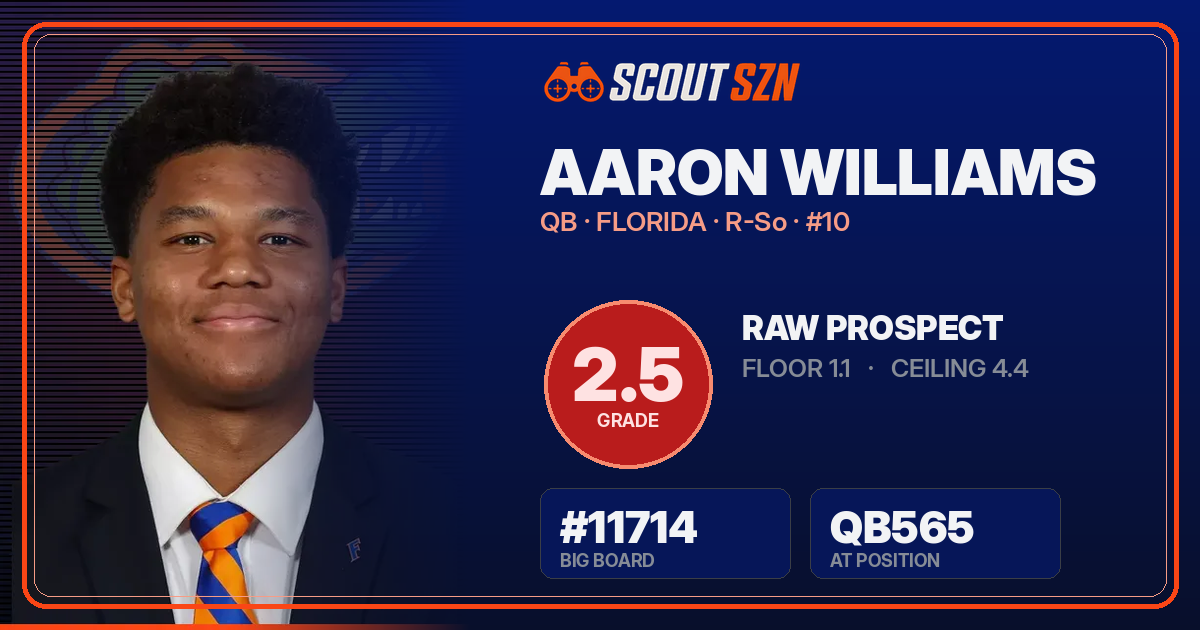Share card for Aaron Williams