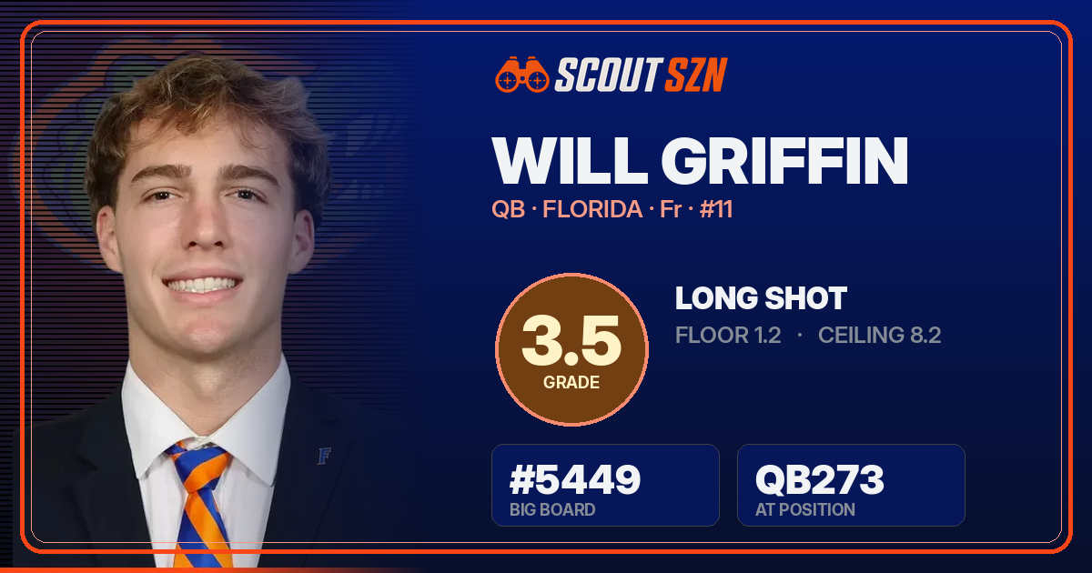 Share card for Will Griffin