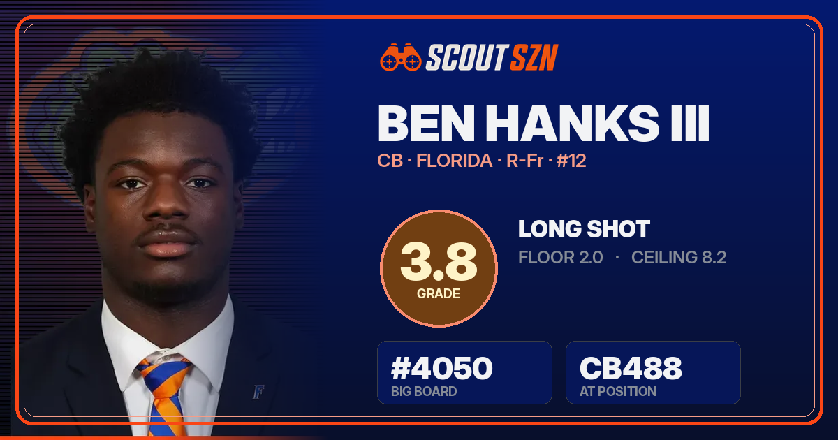 Share card for Ben Hanks III
