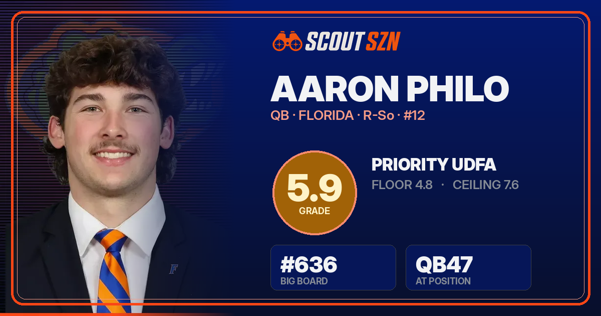 Share card for Aaron Philo