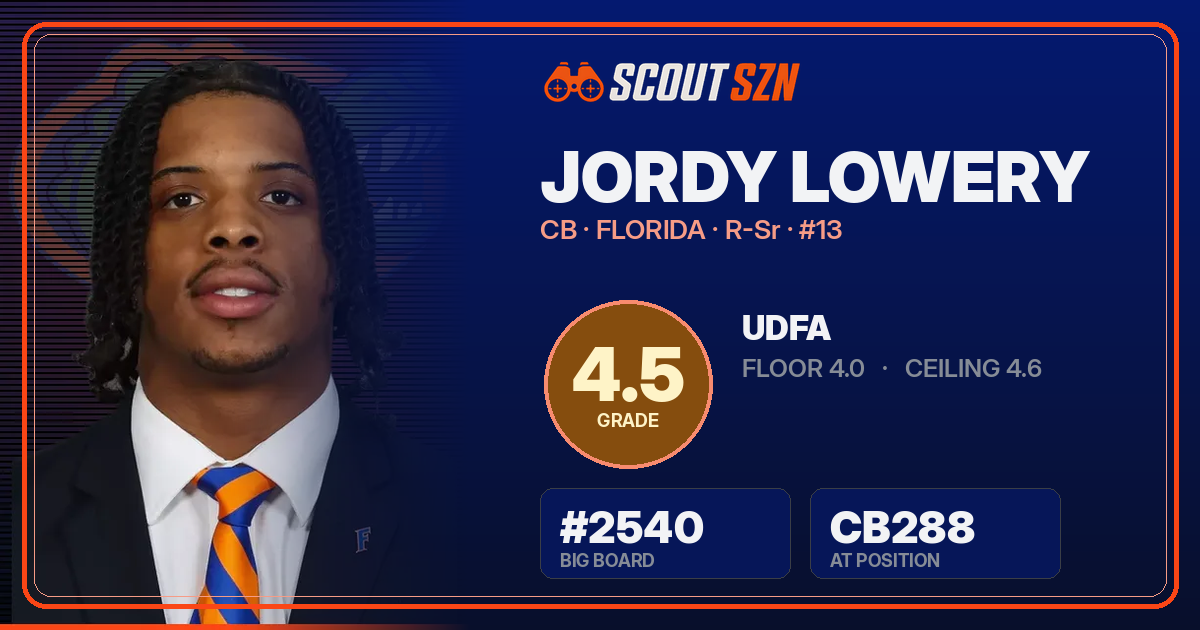 Share card for Jordy Lowery
