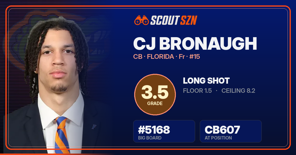Share card for CJ Bronaugh