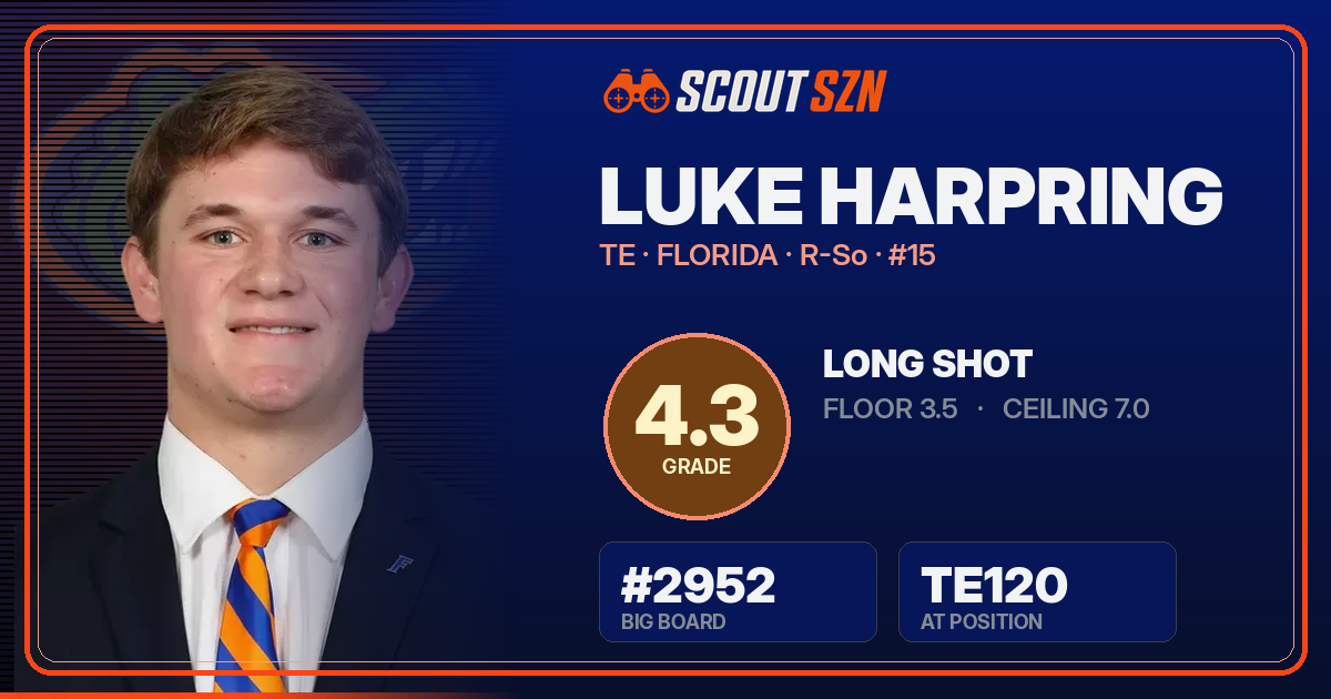 Share card for Luke Harpring