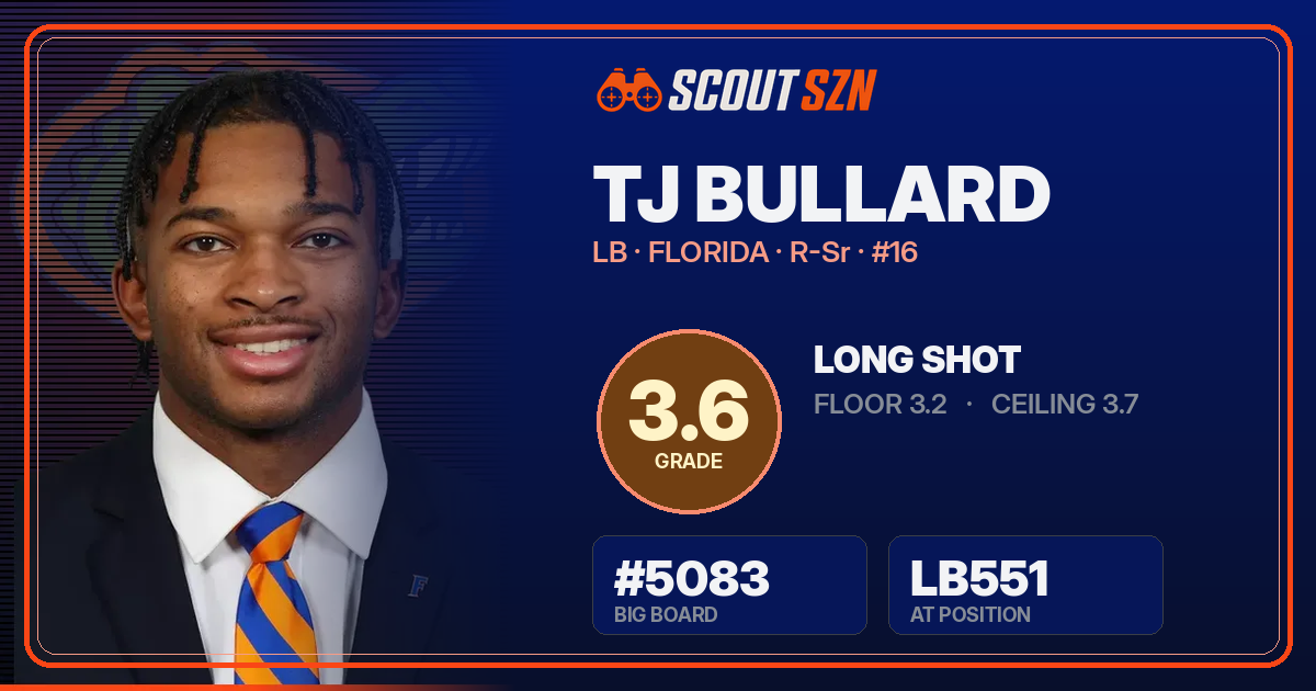 Share card for TJ Bullard
