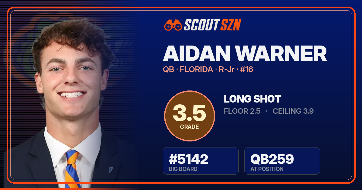 Share card for Aidan Warner