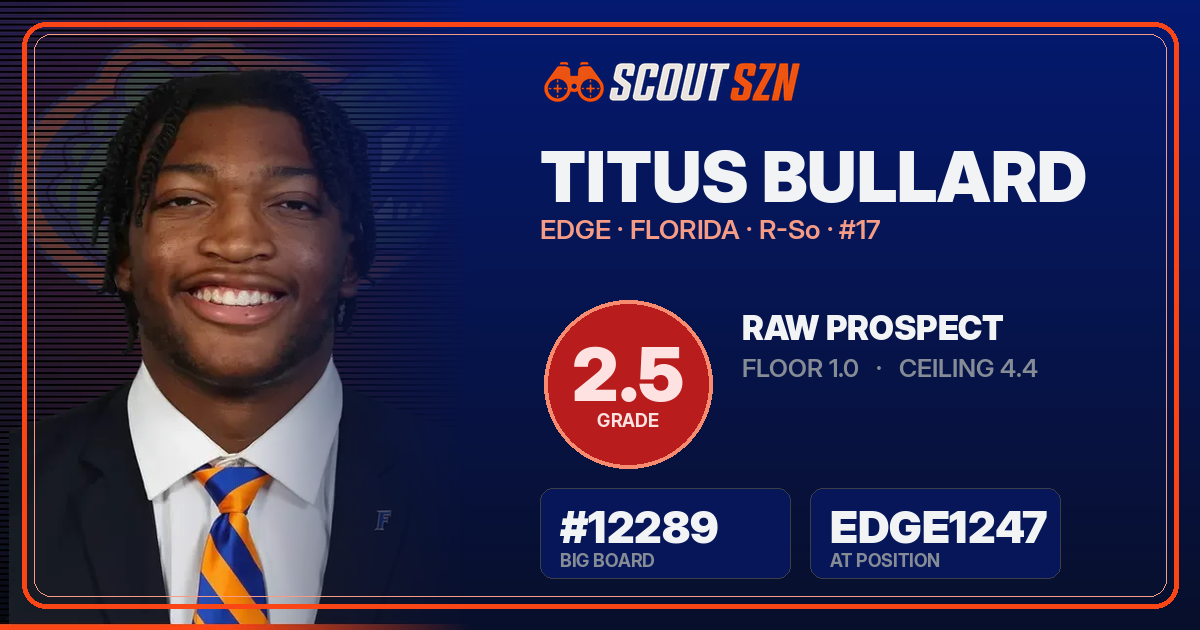 Share card for Titus Bullard