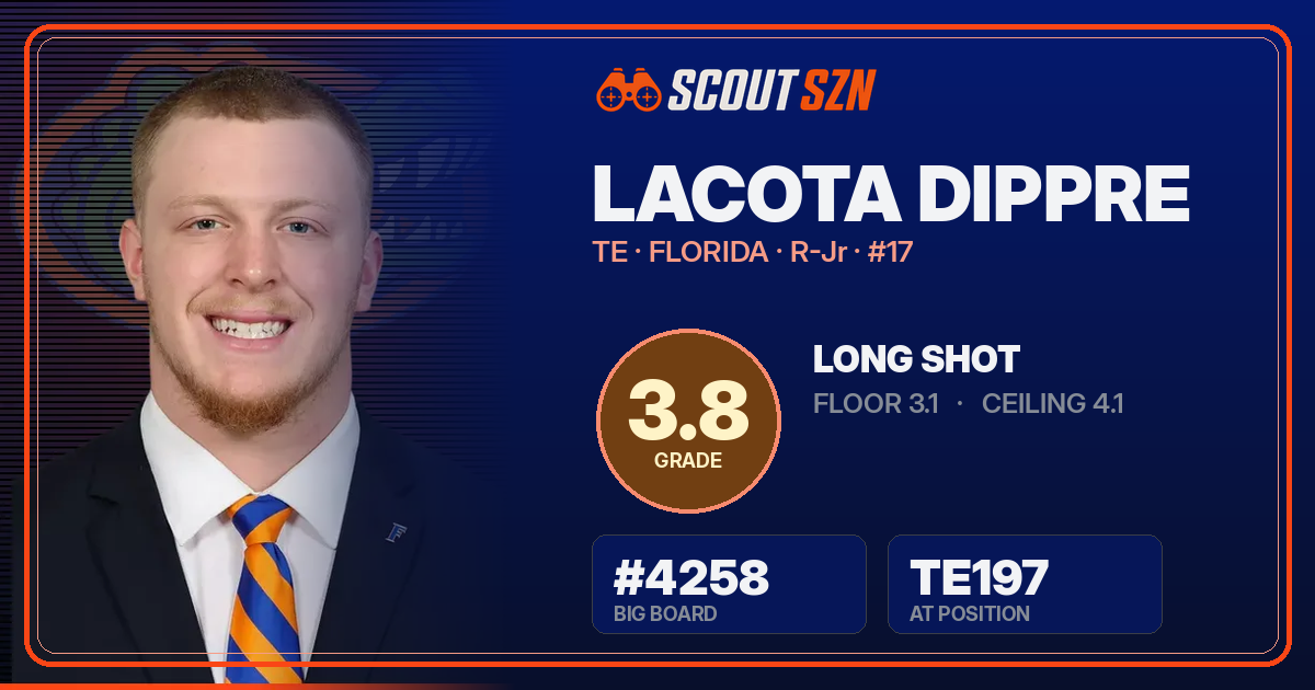 Share card for Lacota Dippre