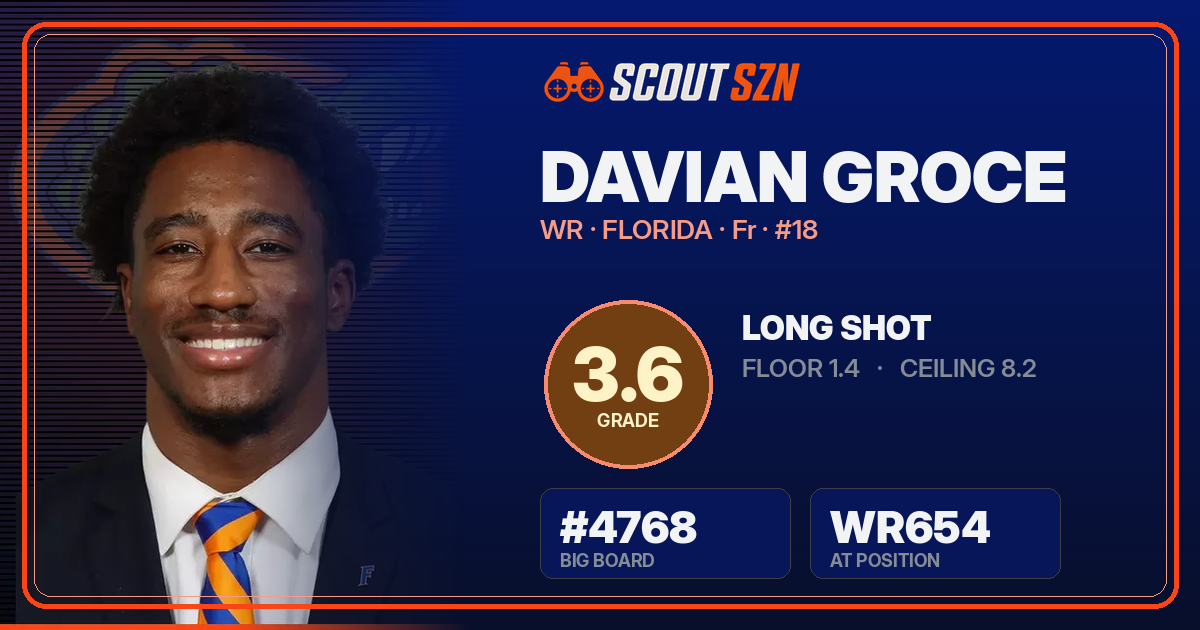 Share card for Davian Groce