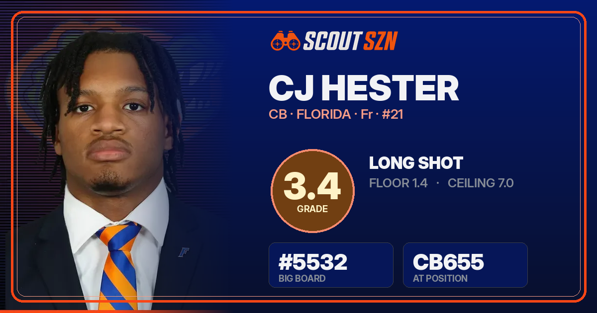 Share card for CJ Hester