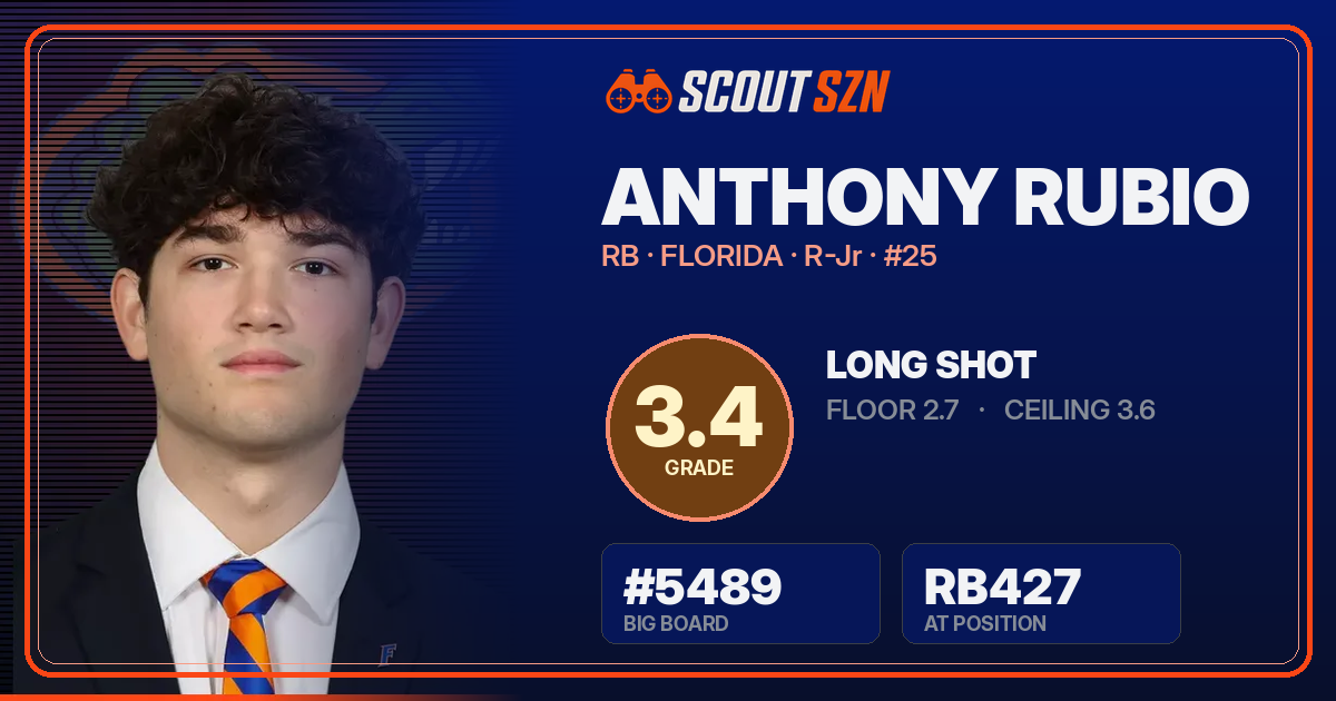 Share card for Anthony Rubio