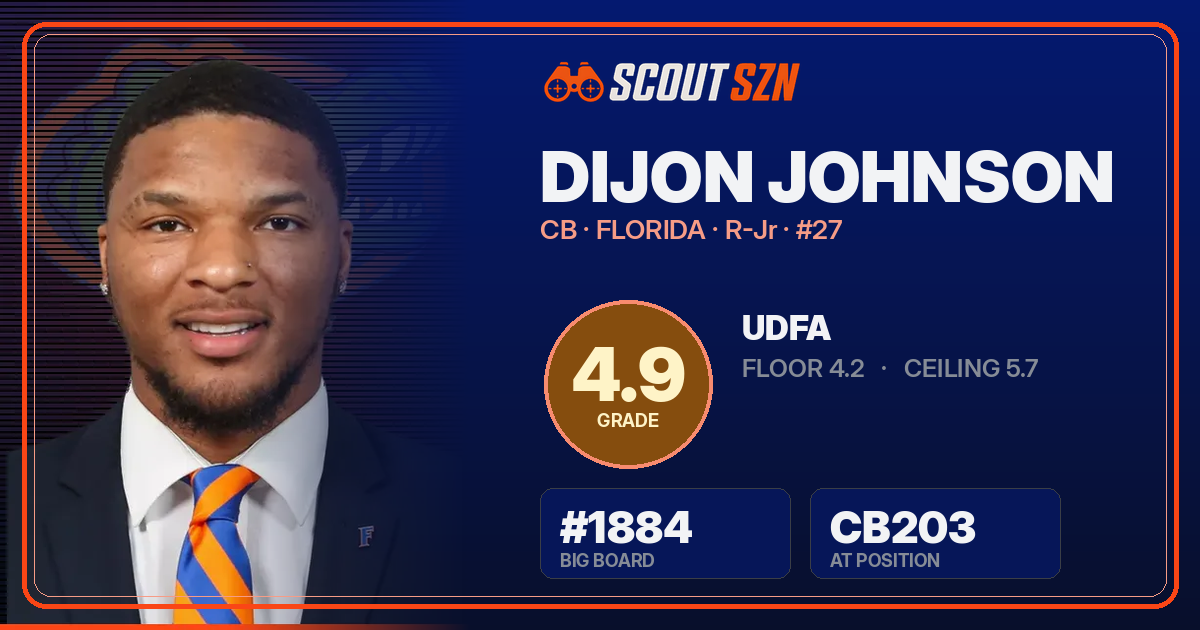 Share card for Dijon Johnson