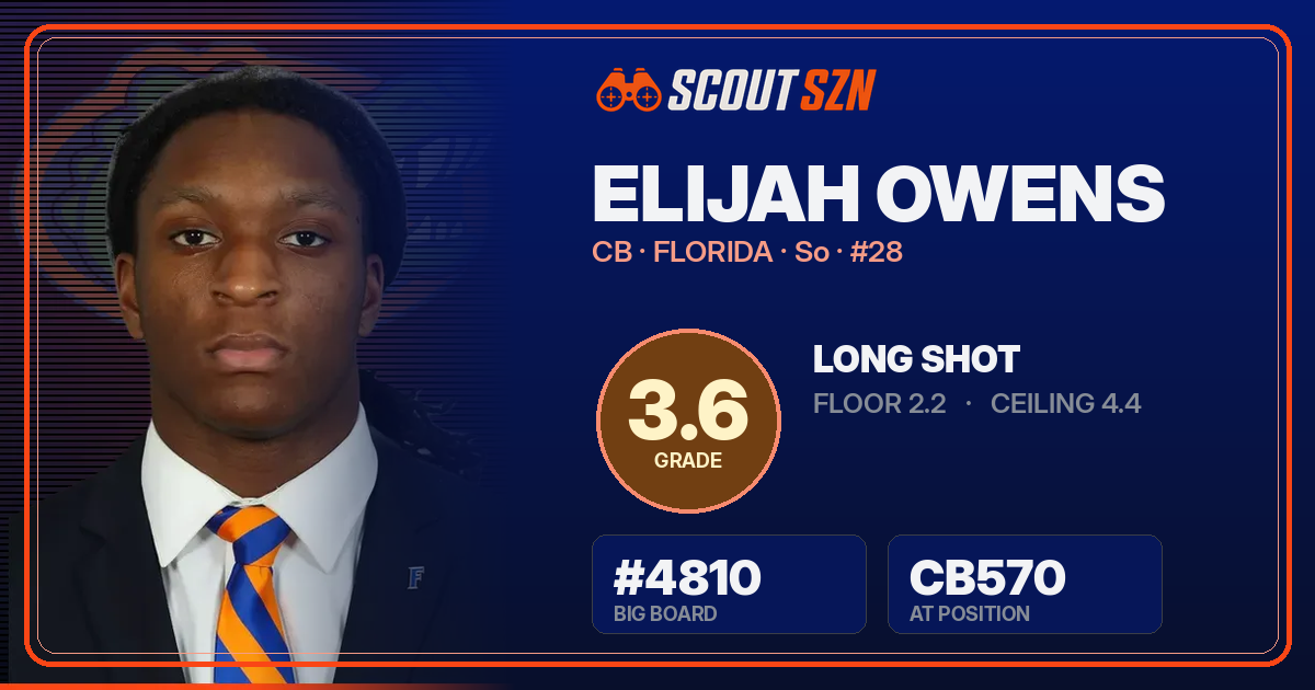 Share card for Elijah Owens