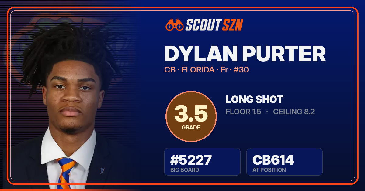 Share card for Dylan Purter
