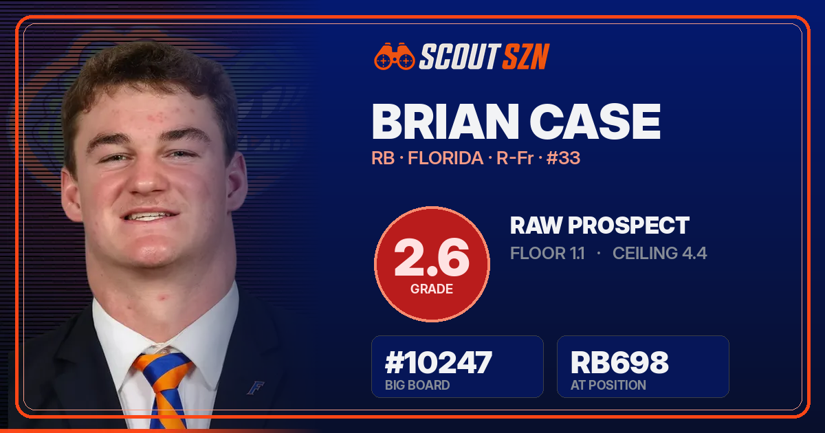 Share card for Brian Case