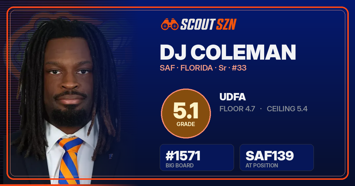 Share card for DJ Coleman