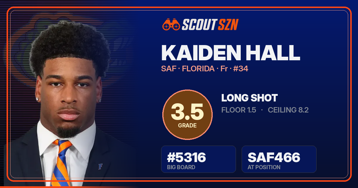 Share card for Kaiden Hall
