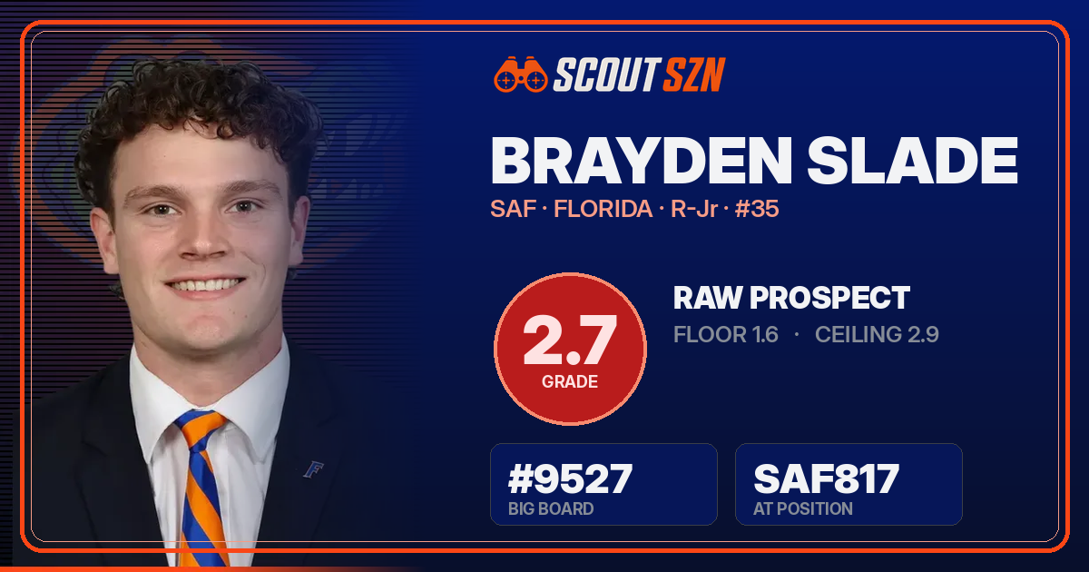 Share card for Brayden Slade
