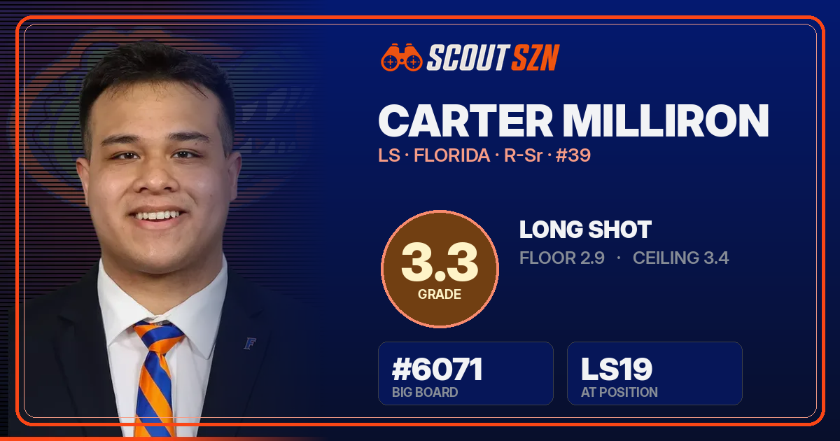 Share card for Carter Milliron