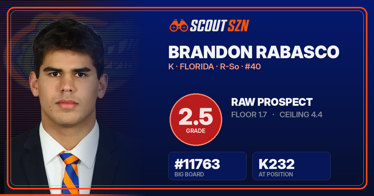 Share card for Brandon Rabasco