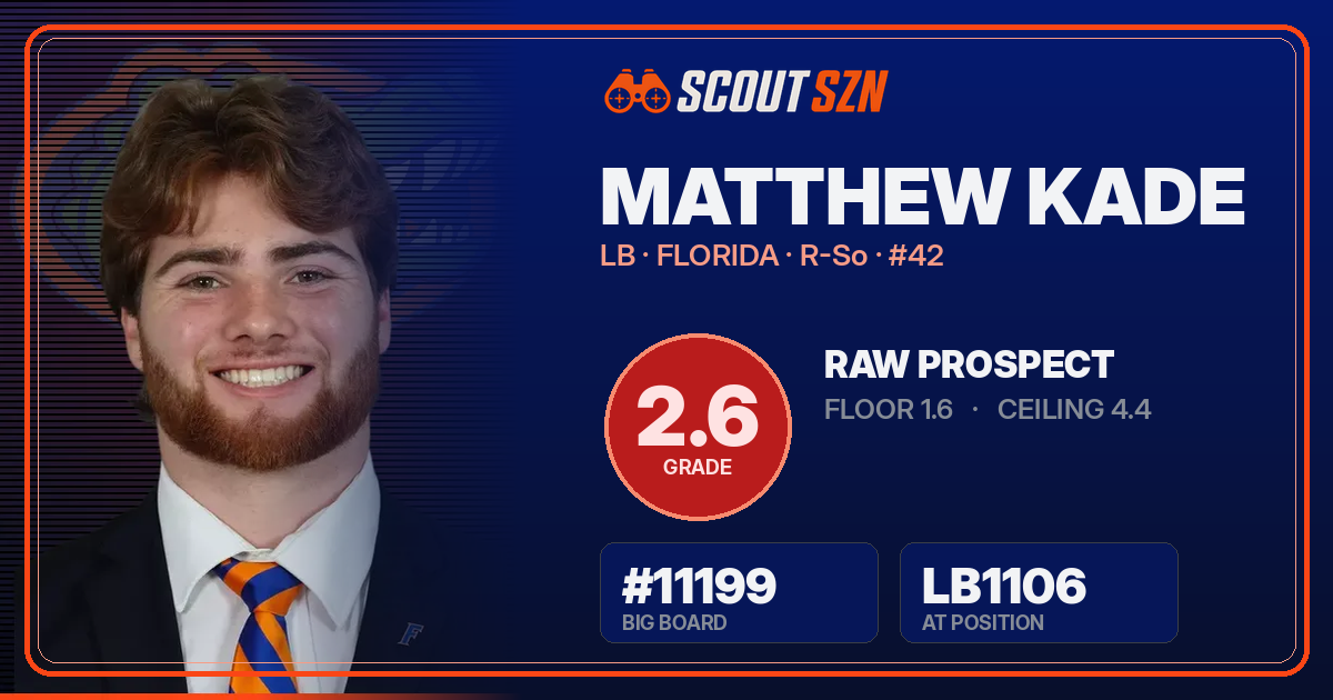 Share card for Matthew Kade