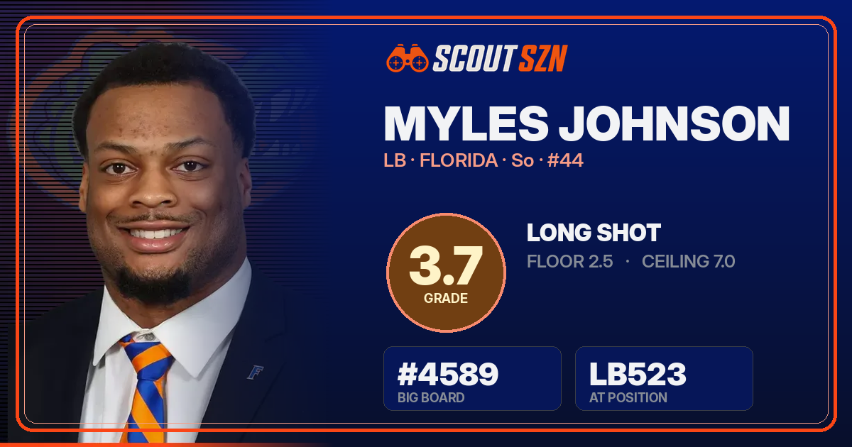 Share card for Myles Johnson