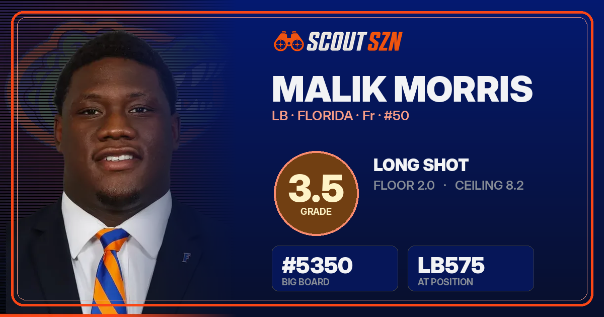 Share card for Malik Morris