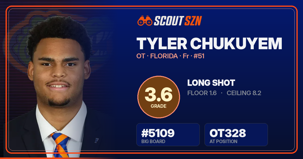 Share card for Tyler Chukuyem