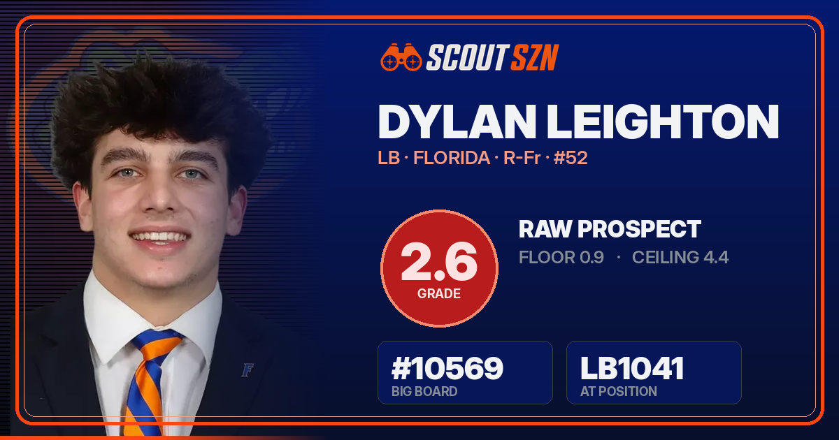 Share card for Dylan Leighton