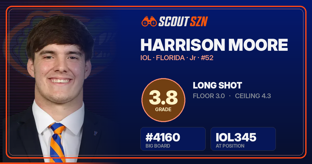 Share card for Harrison Moore