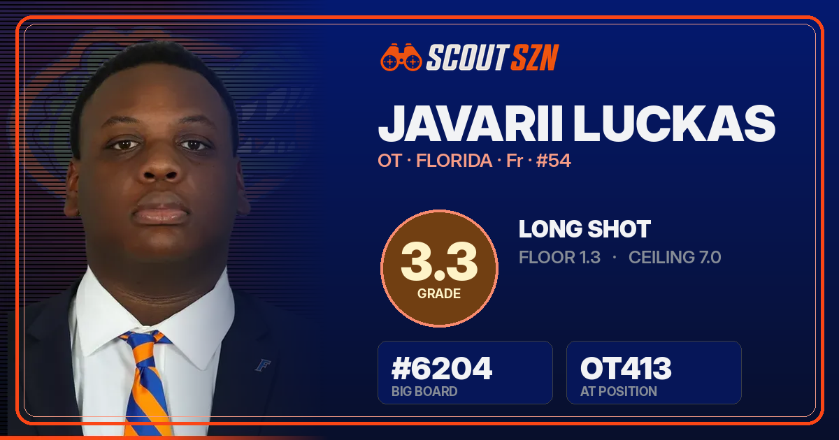 Share card for Javarii Luckas