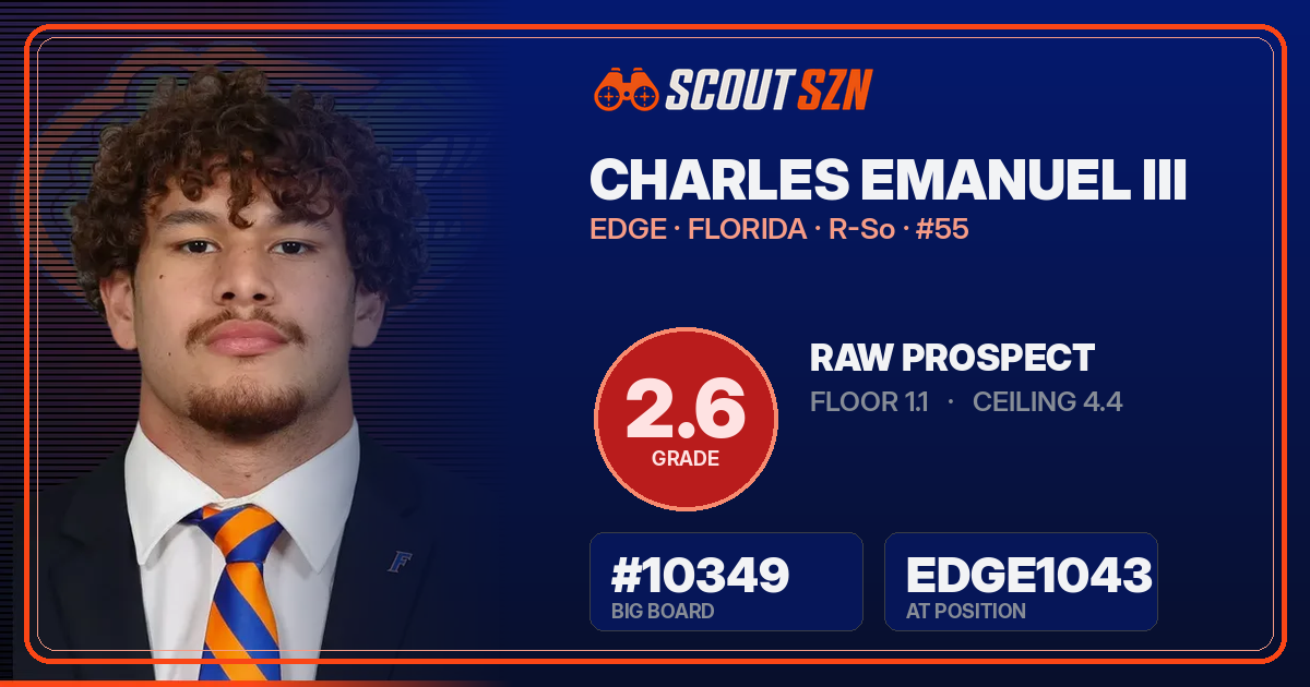 Share card for Charles Emanuel III