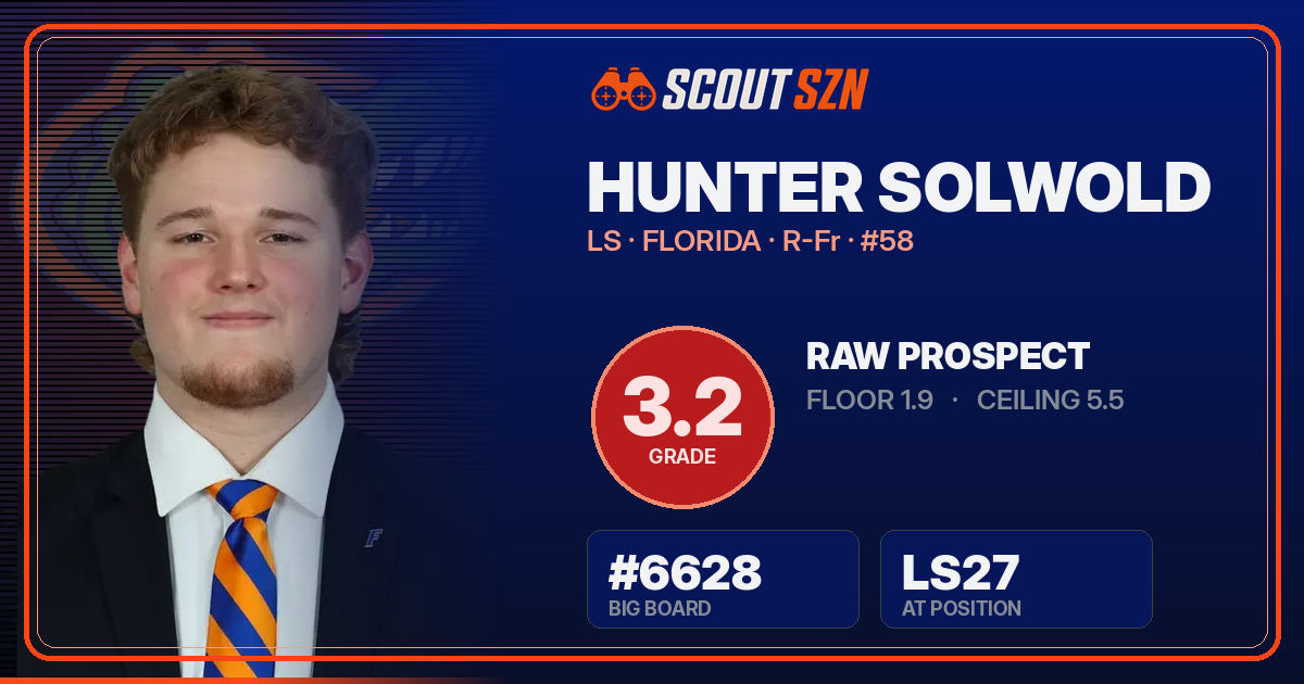 Share card for Hunter Solwold