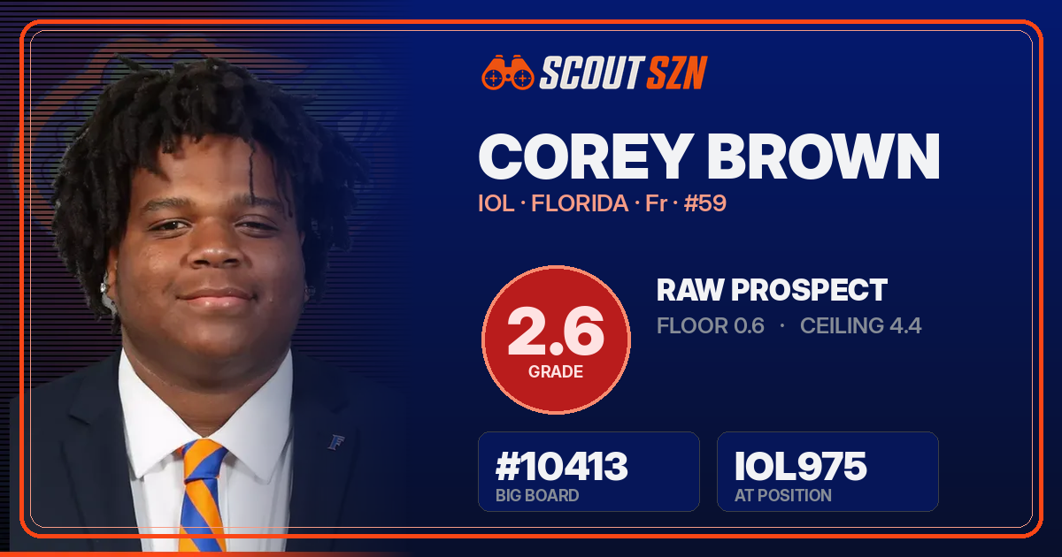 Share card for Corey Brown