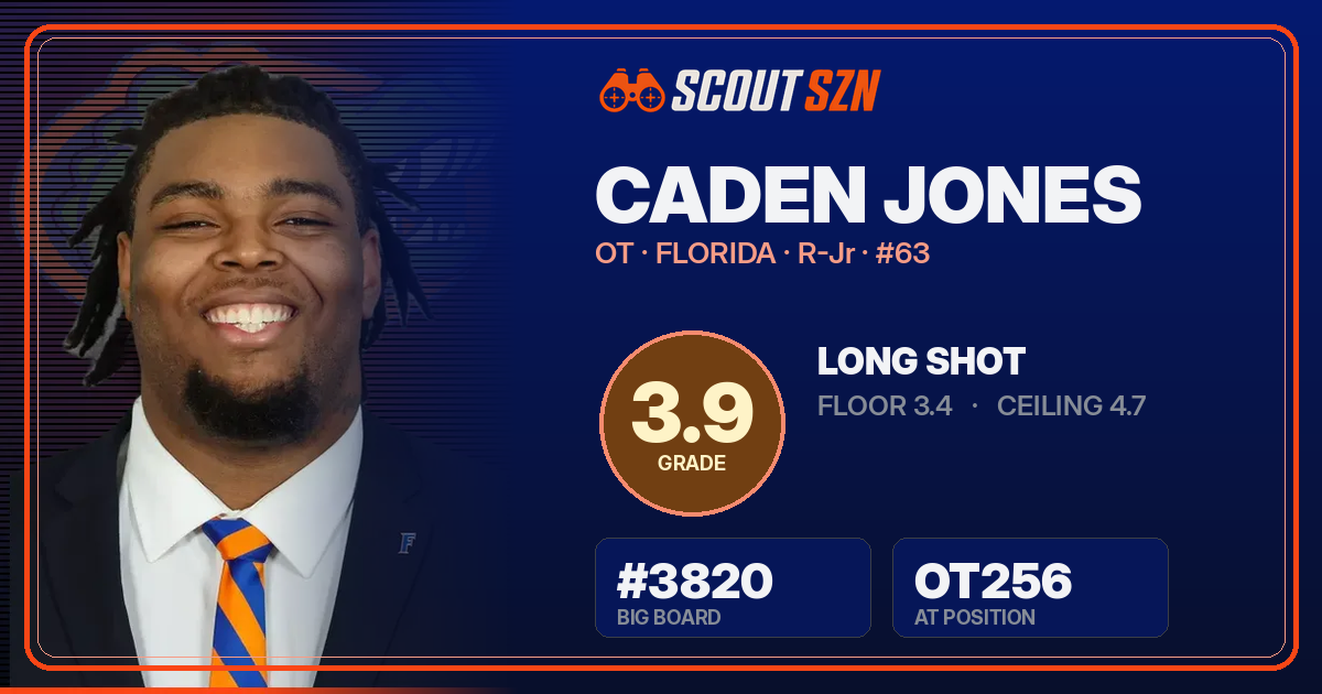 Share card for Caden Jones