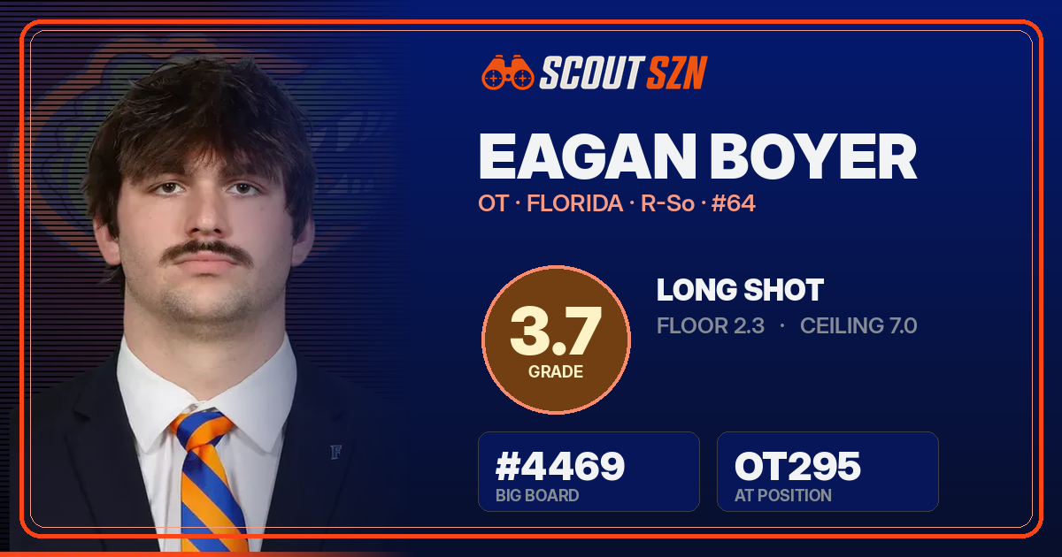 Share card for Eagan Boyer