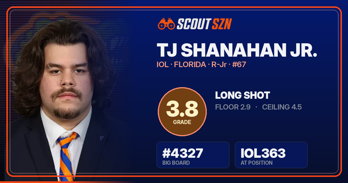 Share card for TJ Shanahan Jr.