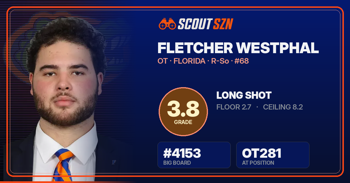 Share card for Fletcher Westphal