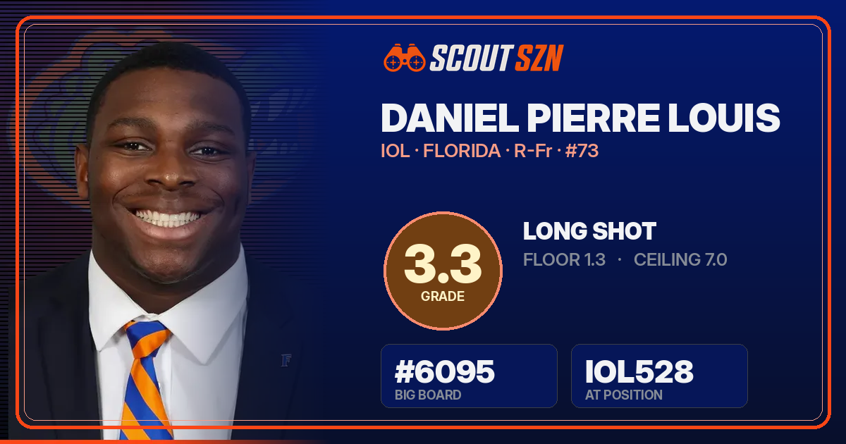 Share card for Daniel Pierre Louis