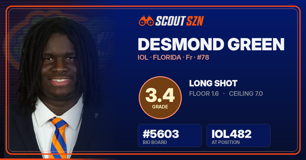 Share card for Desmond Green