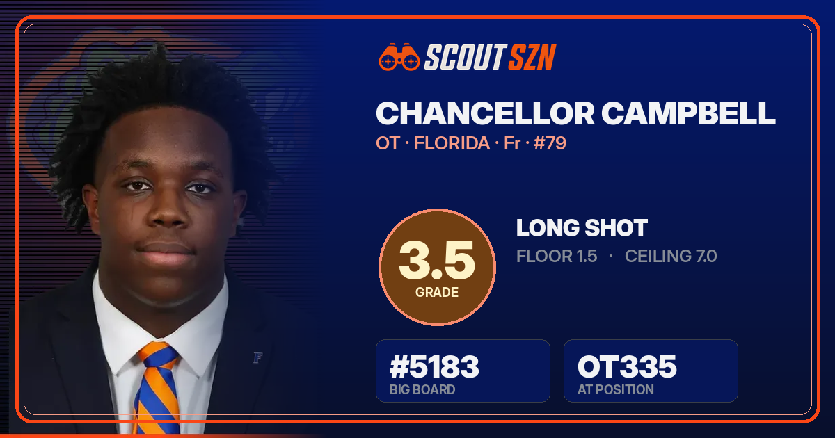 Share card for Chancellor Campbell