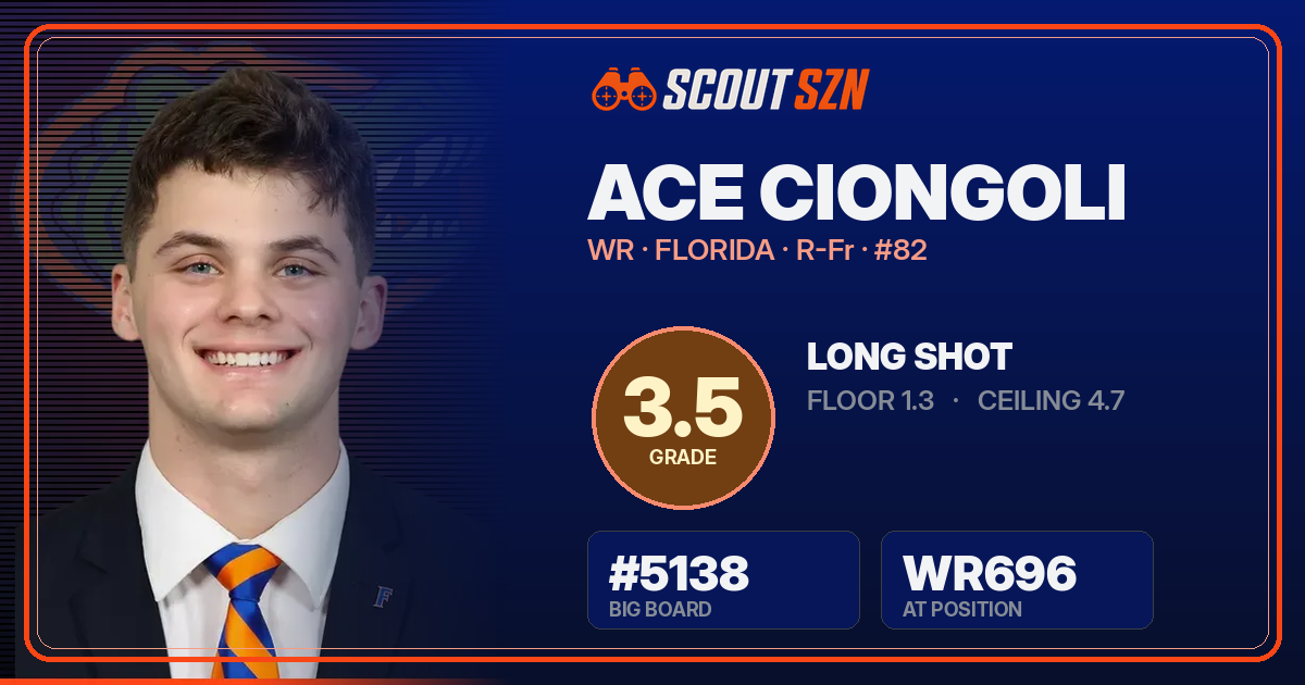 Share card for Ace Ciongoli