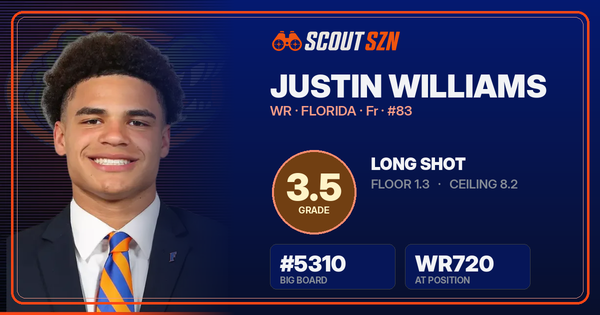 Share card for Justin Williams