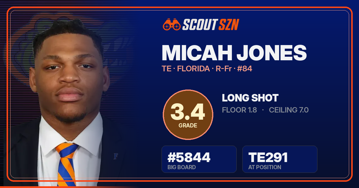 Share card for Micah Jones