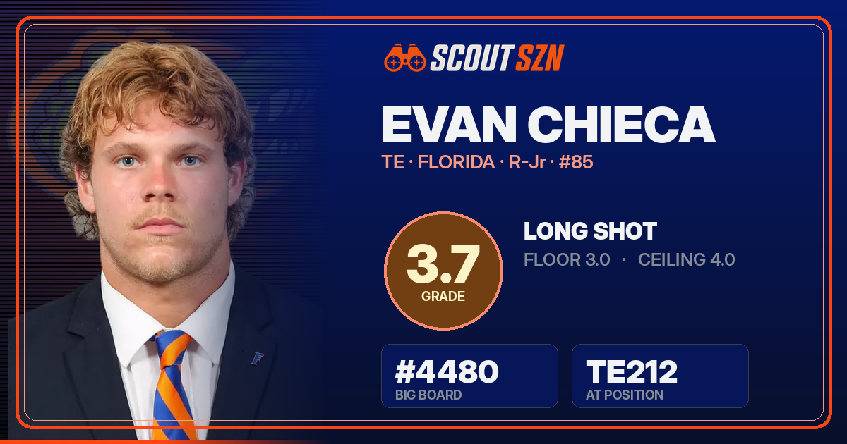 Share card for Evan Chieca