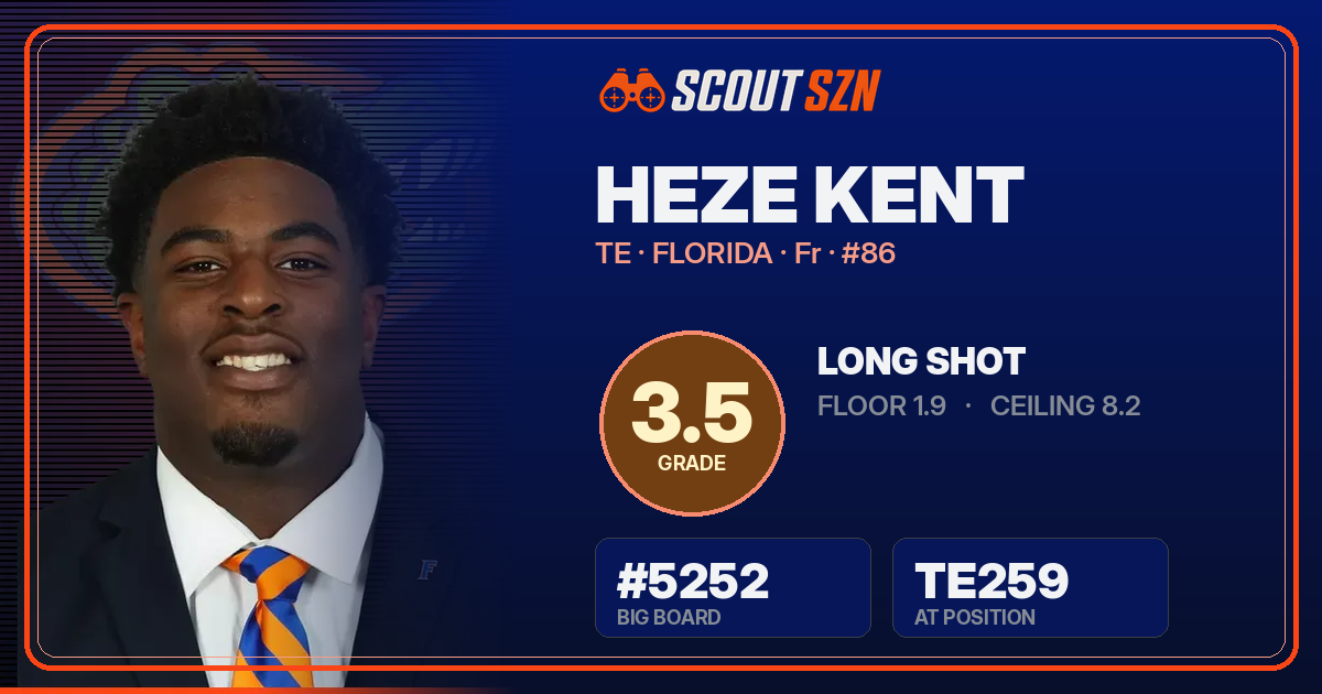 Share card for Heze Kent