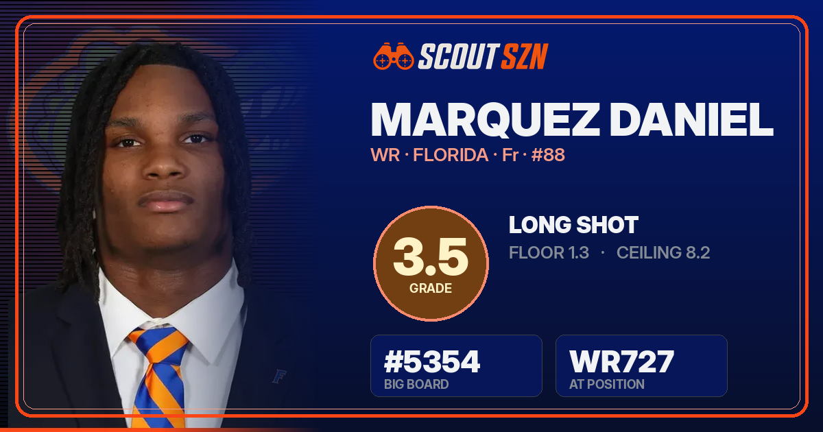 Share card for Marquez Daniel