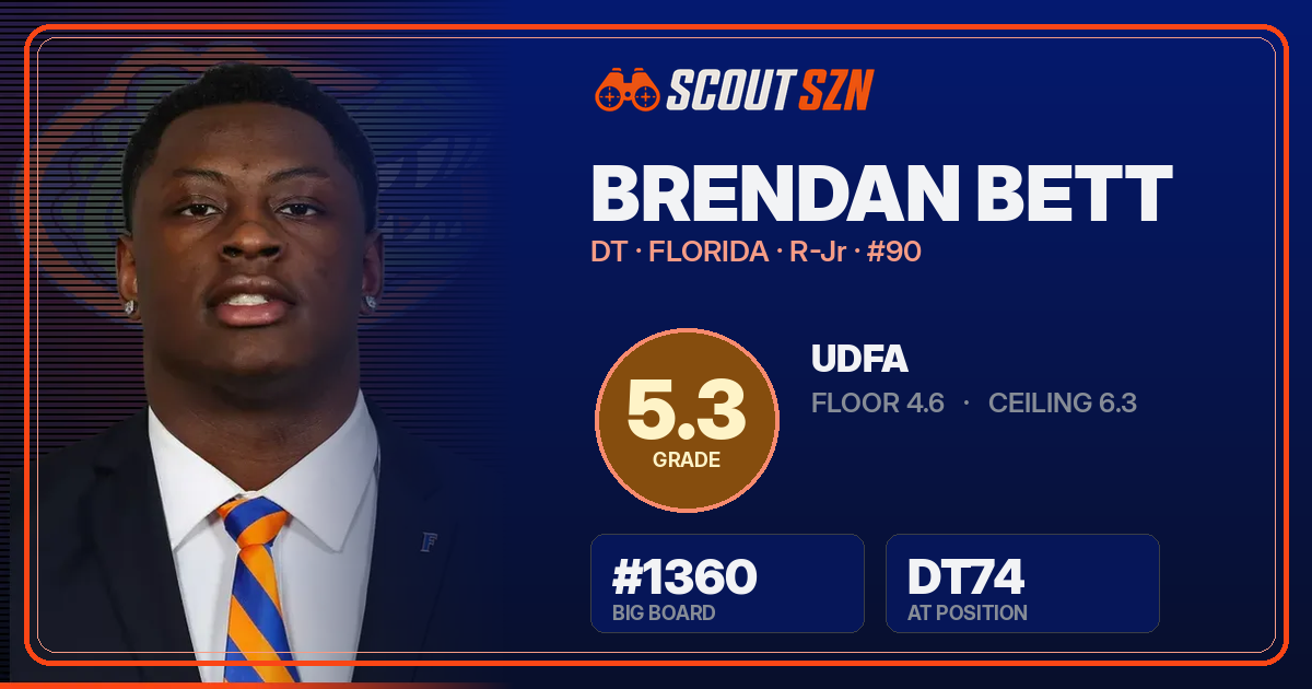 Share card for Brendan Bett